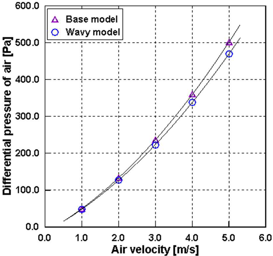 기존 및 신구조 모델의 공기측 압력 손실 비교