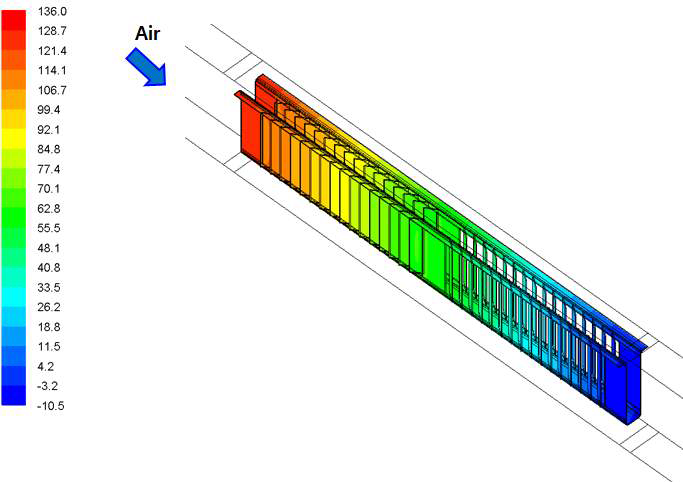 기존 모델의 압력 분포 (Pa, 공기 속도 2 m/s)