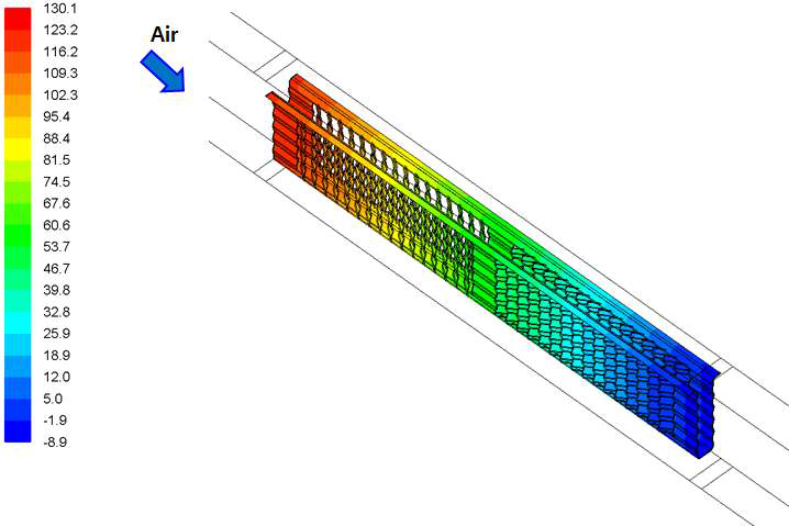신구조 모델의 압력 분포 (Pa, 공기 속도 2 m/s)