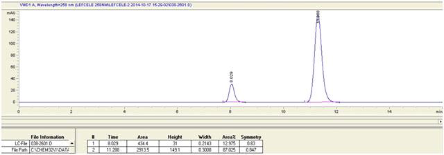 Agilent 1260 infinity로 동시 분석한 크로마토그램 예시