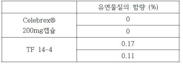 Celebrex® 200mg캡슐 및 TF 14-4 유연물질 함량