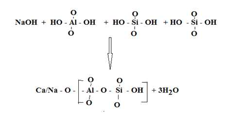소석회-제올라이트 결합 나노복합체의 반응 메카니즘
