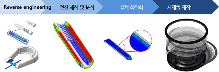 본 과제수행 개념도