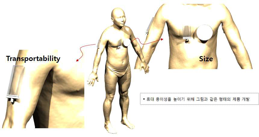 휴대용이 가능한 부착 위치에 대한 검증