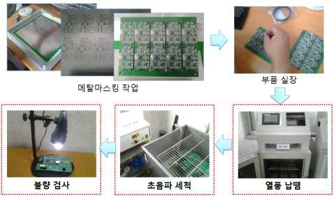 SMD 부품 실장 PCB 제작 프로세스