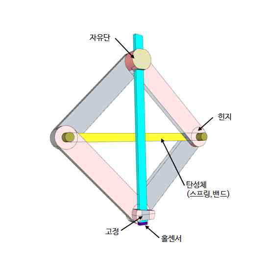 Liftoff 최소화 센싱부 구조 #1