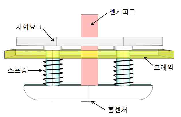 Liftoff 최소화 센싱부 구조 #2