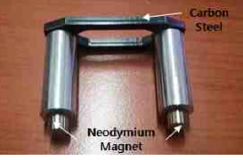 Configuration of magnetization yoke