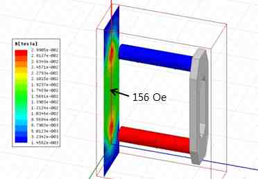 Magnetic field distribution of simulation result