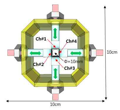 Arrangemet of MFL sensing channel