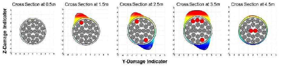 Visualized cross section with threshold cover