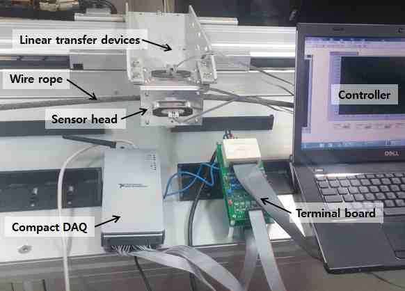 Experimental setup for wire rope defect detection