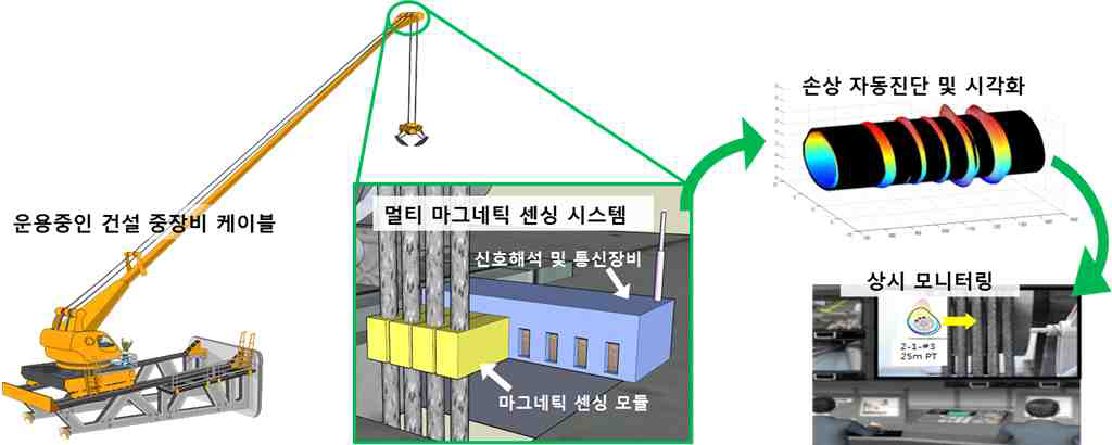 연구개발의 개요