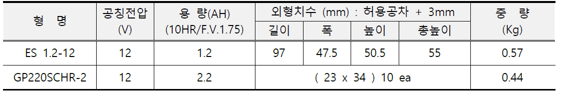 Battery specification