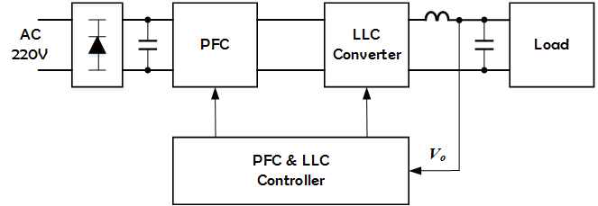 PFC and LLC Power Controller