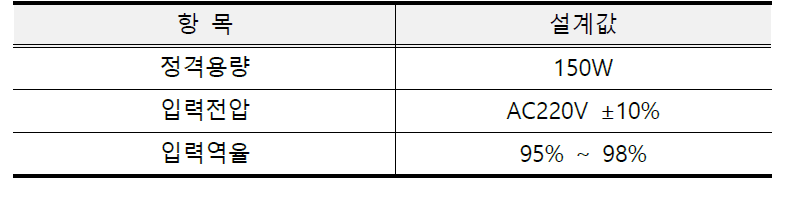 PFC Specifications