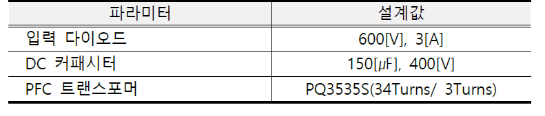 PFC design parameters