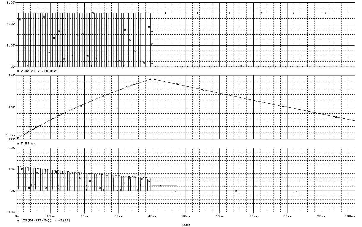 Simulation result of the designed charge and discharge circuit