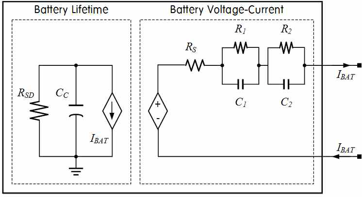 Battery model(Li-Ion battery)