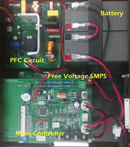 System configurations of the final version