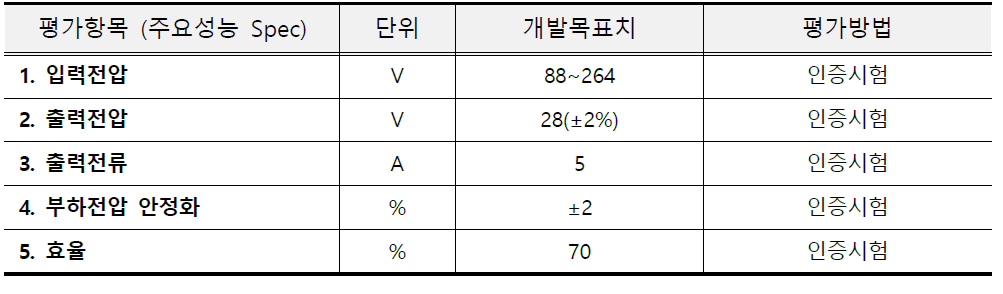 평가 항목