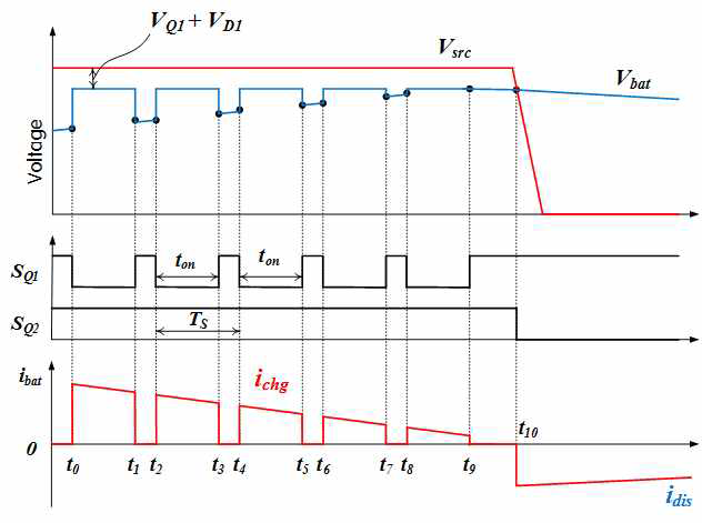 Charging and dis-charging state signals