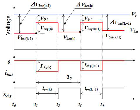 Switching sequence and charging state