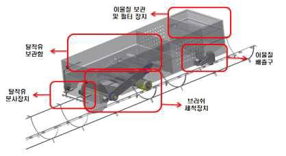 3D설계 프로그램을 이용한 자동화 몰드 Cleaning 시스템 모델링