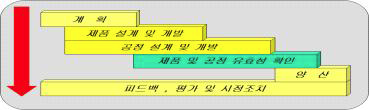 판매 및 제품 양산 전략