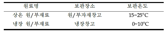 원료의 보관 장소 및 온도