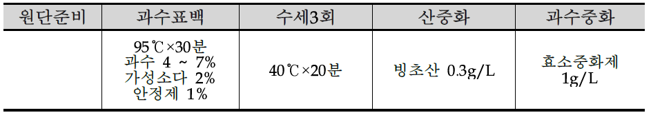 한지사 과수표백공정 적용