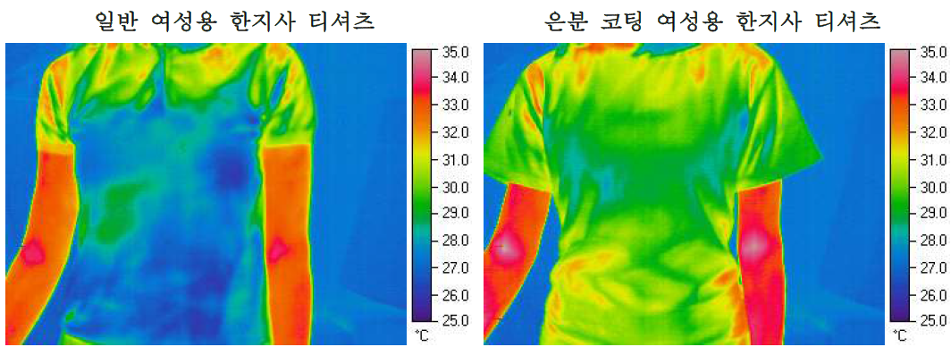 열화상카메라 측정 결과