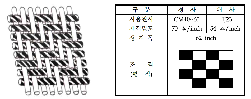 웜비즈 근무복용 직물원단 직조