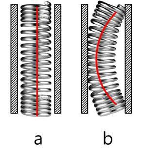 하중 조건에 따른 스프링의 휨