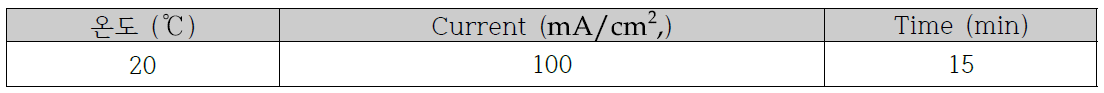 DC 전류 실험 조건