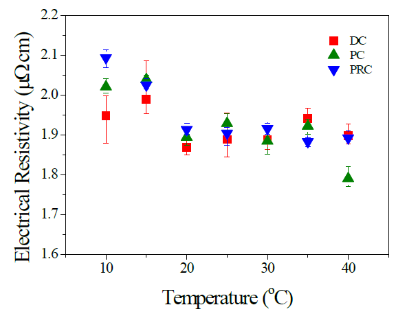 파형- 온도별 비저항 측정 그래프