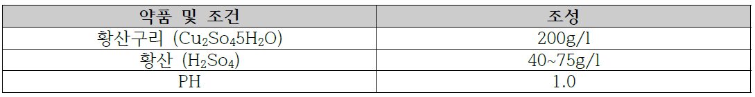 구리 도금액 제조 조건