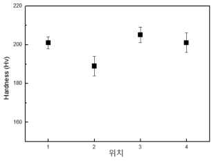 위치 별 표면경도 측정 결과