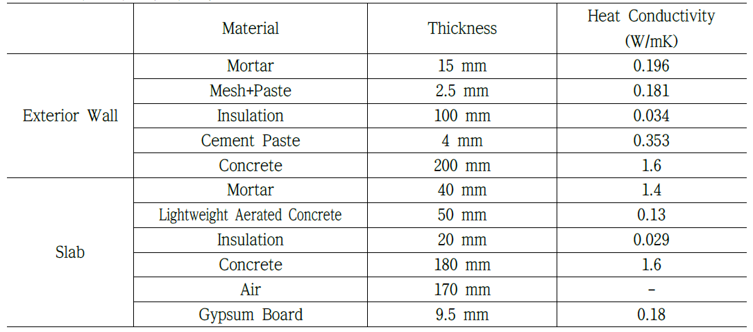 벽-슬래브의 재료 및 열전도율