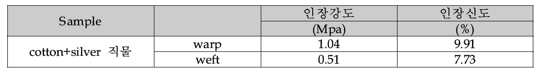 순은사 복합원단(선진 sample) 인장 강·신도