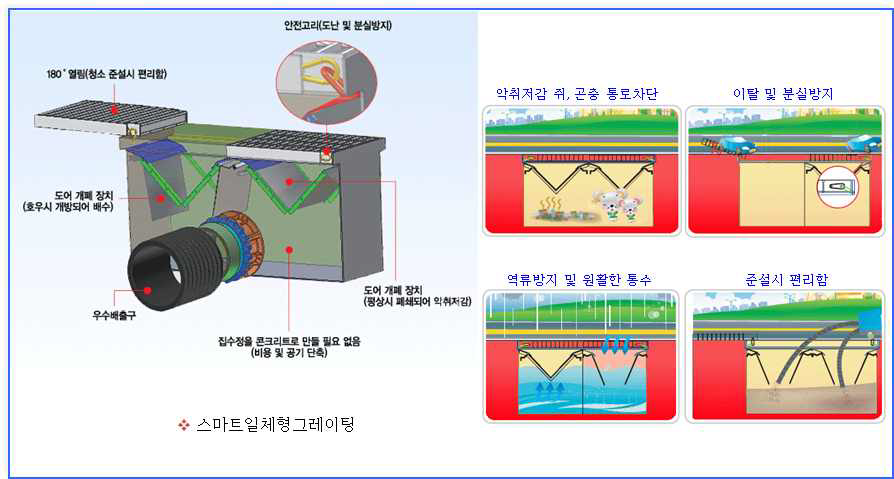 친환경 스마트 일체형 그레이팅 상세도