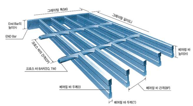 제품구조 및 특징