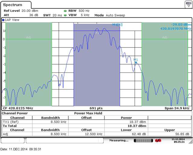 ACP(Adjacent channel power) 측정 결과