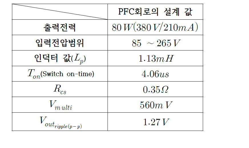 능동PFC회로의 설계 값