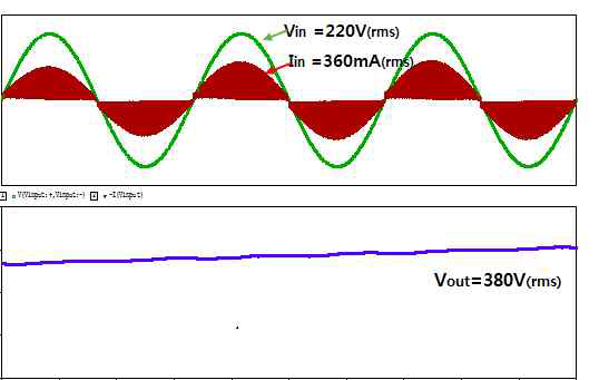 입력전압,전류 및 출력전압의 시뮬레이션 파형