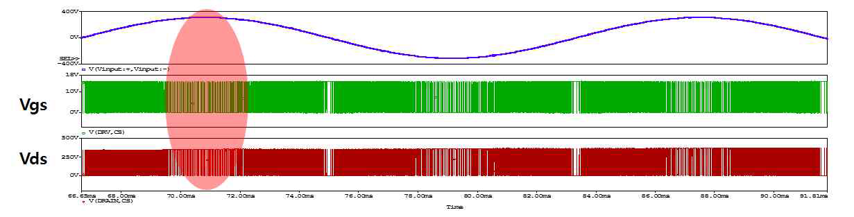스위치 D-S간 및 G-S간 전압 시뮬레이션 파형