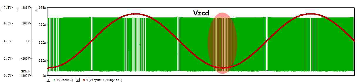 입력전압과 ZCD전압의 시뮬레이션 파형