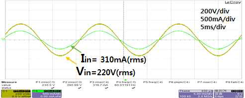 입력전압과 입력전류의 파형