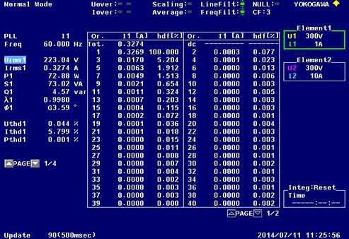 PowerAnalyzer로 측정된 역률과 THD