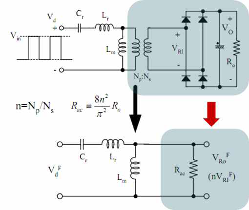 변압기의 권선 비를 고려한 LLC공진형컨버터의 AC등가회로